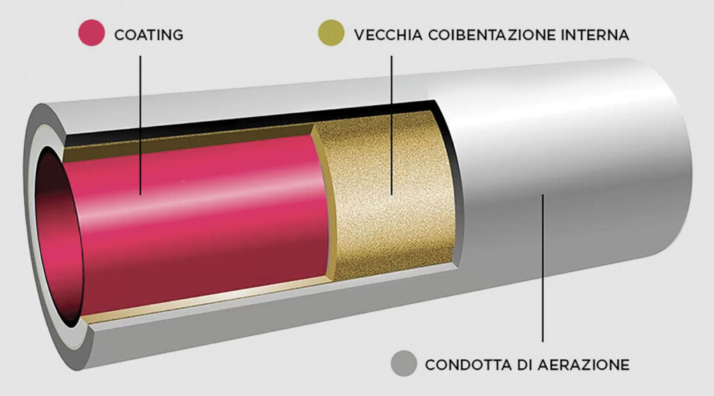 coating impianti aerazione